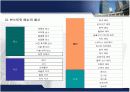 사업계획서 (맞춤형 웰빙식 레스토랑) 12페이지