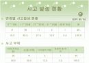 인라인 스케이트의 모든것 파워포인트 자료 11페이지