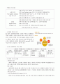 고객만족도조사-택배부분 12페이지