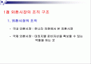 외환시장의 구조와 종류 2페이지