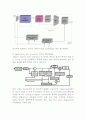 BIST(Built-in Self-test) 6페이지