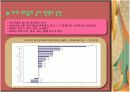 우리나라 금리동결 이대로 유지될 것인가 7페이지