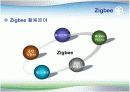 '유비쿼터스 홈 구현의 열쇠', Zigbee(지그비)에 대하여(PPT발표 자료) 6페이지