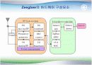 '유비쿼터스 홈 구현의 열쇠', Zigbee(지그비)에 대하여(PPT발표 자료) 7페이지