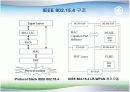'유비쿼터스 홈 구현의 열쇠', Zigbee(지그비)에 대하여(PPT발표 자료) 10페이지