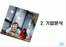 아이리버 딕플의 시장점유율 향상을 위한 마케팅 전략 10페이지