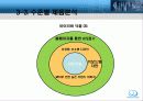 아이리버 딕플의 시장점유율 향상을 위한 마케팅 전략 16페이지