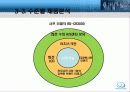 아이리버 딕플의 시장점유율 향상을 위한 마케팅 전략 17페이지