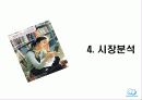 아이리버 딕플의 시장점유율 향상을 위한 마케팅 전략 18페이지