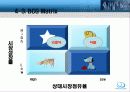 아이리버 딕플의 시장점유율 향상을 위한 마케팅 전략 22페이지