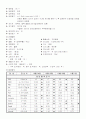 노인간호]] 퇴행성 관절염에 따른 슬관절치환술 9페이지