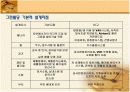  미래건축[그린빌딩] 5페이지