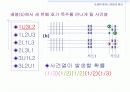 [컴퓨터공학]단단식 시스템에서의 손실호 이론 8페이지