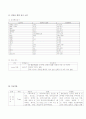 중증 근무력증 case study  2페이지