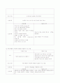 중증 근무력증 case study  4페이지