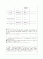 주택임대차보호법 8페이지