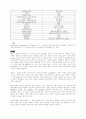 Osmotic Hemolysis 2페이지