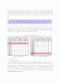 Custom Molds 경영혁신 전략보고서 -수직적통합 금형산업 CASE MP MANAGERIAL PRACTICE 10페이지