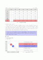 Custom Molds 경영혁신 전략보고서 -수직적통합 금형산업 CASE MP MANAGERIAL PRACTICE 11페이지