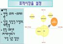 [마케팅 사례] 하이트 맥주 8페이지