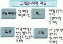 [마케팅 사례] 하이트 맥주 13페이지