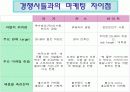 [마케팅 사례] 하이트 맥주 14페이지