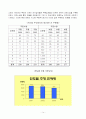 생산운영관리 [수직적통합] [mp] [아웃소싱] [case] 15페이지