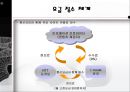 DoCoMo사의 i-mode 22페이지