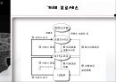 DoCoMo사의 i-mode 24페이지