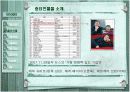 google의 모든것 6페이지