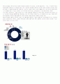 [시장조사론]2008 패션산업 시장분석 및 전망(A+리포트) 6페이지