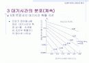 [컴퓨터공학]대기호 시스템 15페이지