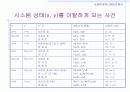 [컴퓨터공학]고전 트래픽 폭주 모델의 한계 8페이지