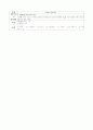OR, 수술실 실습 레포트 16페이지