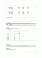 오라클중심의 sql 배움터 5장 5페이지