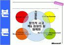 MS의  HR시스템 분석 6페이지