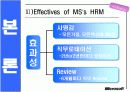 MS의  HR시스템 분석 10페이지