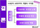 MS의  HR시스템 분석 15페이지