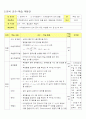 수학과 교수-학습 지도안 (갑종) 15페이지