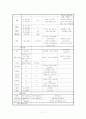 조기양막파열(PROM) 케이스 스터디 17페이지