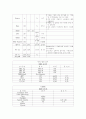결장암 케이스 스터디 22페이지