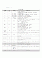 뇌경색 케이스 스터디 8페이지