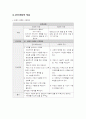 정신과 케이스 스터디 6페이지