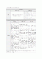 정신과 케이스 스터디 7페이지