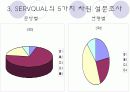 경주 패스트푸드 활성화 12페이지