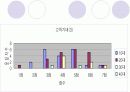 경주 패스트푸드 활성화 18페이지