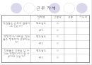 경주 패스트푸드 활성화 21페이지