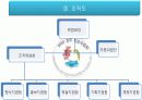 경주 천문 박람회 기획서 5페이지