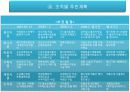 경주 천문 박람회 기획서 6페이지