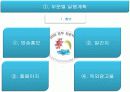 경주 천문 박람회 기획서 18페이지